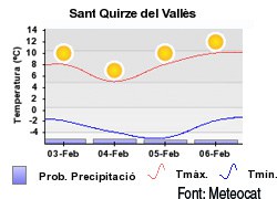Precaucions i recomanacions davant l'onada de fred siberià i nevades previstes a partir d'aquesta matinada