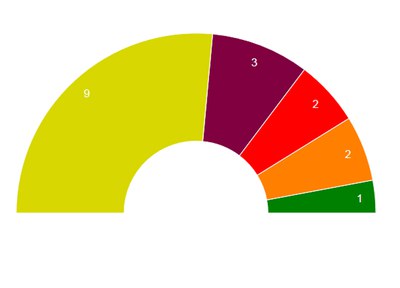 Junts per Sant Quirze-ERC assoleix la majoria absoluta a les eleccions municipals de Sant Quirze del Vallès