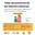 Taller sobre la prevenció de relacions abusives orientat a famílies amb adolescents