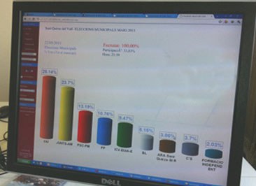La ciutadania segueix la jornada electoral a través dels diferents canals informatius municipals