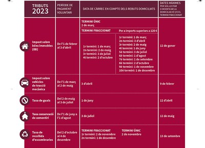 Darrers dies per sol·licitar el fraccionament de l'IBI per 2023 