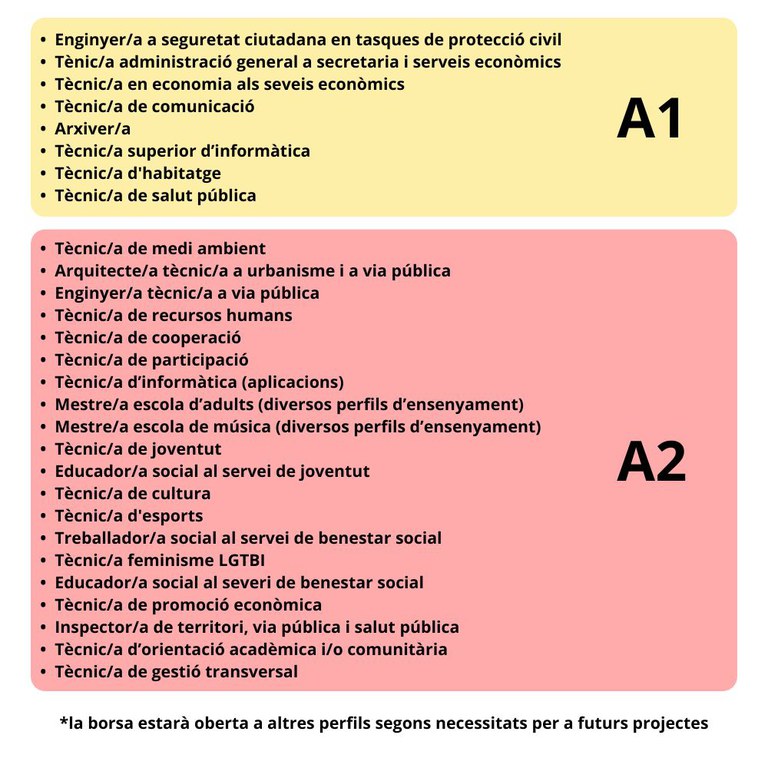 Perfils A1 i A2