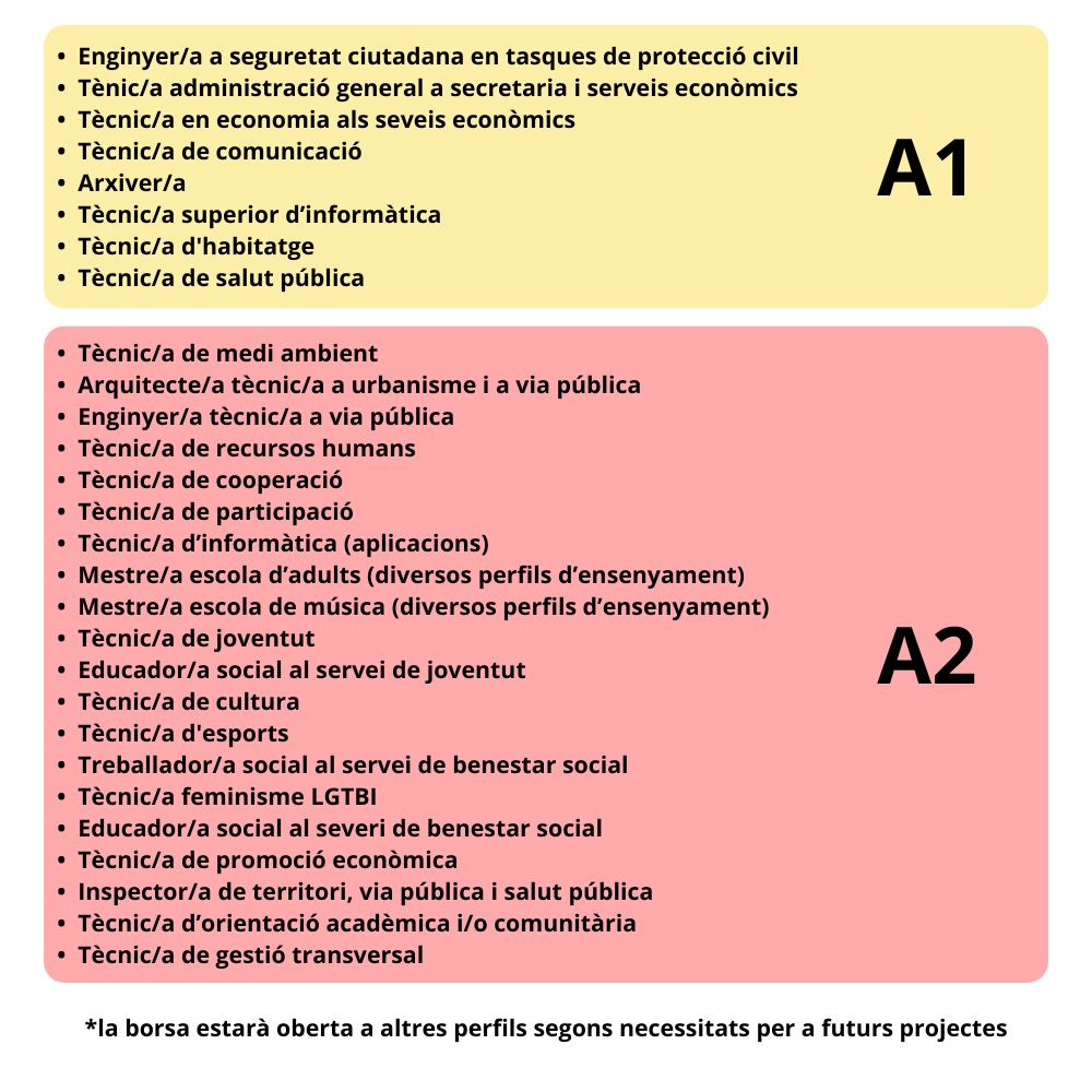 Perfils A1 i A2