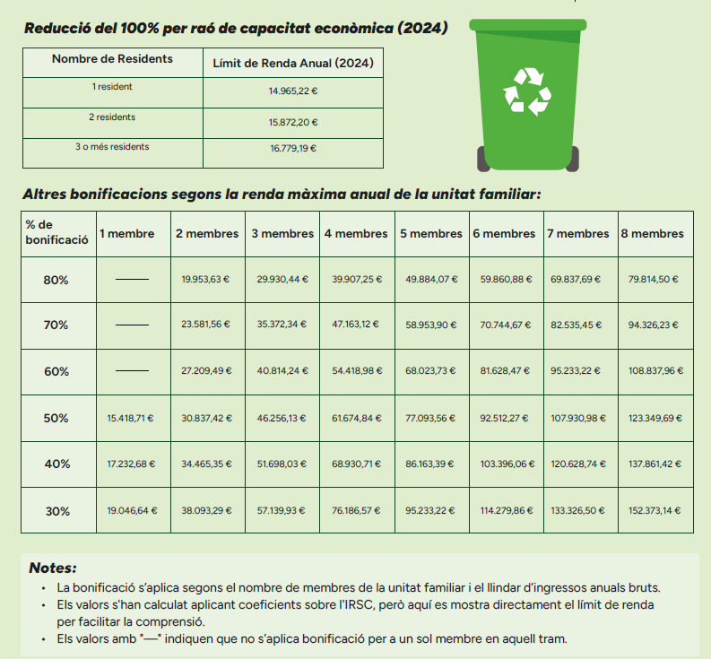 grafica-capacitat-economica-subvencions.jpg