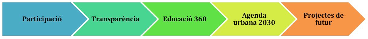 5_eixos_PAM_20_23.JPG