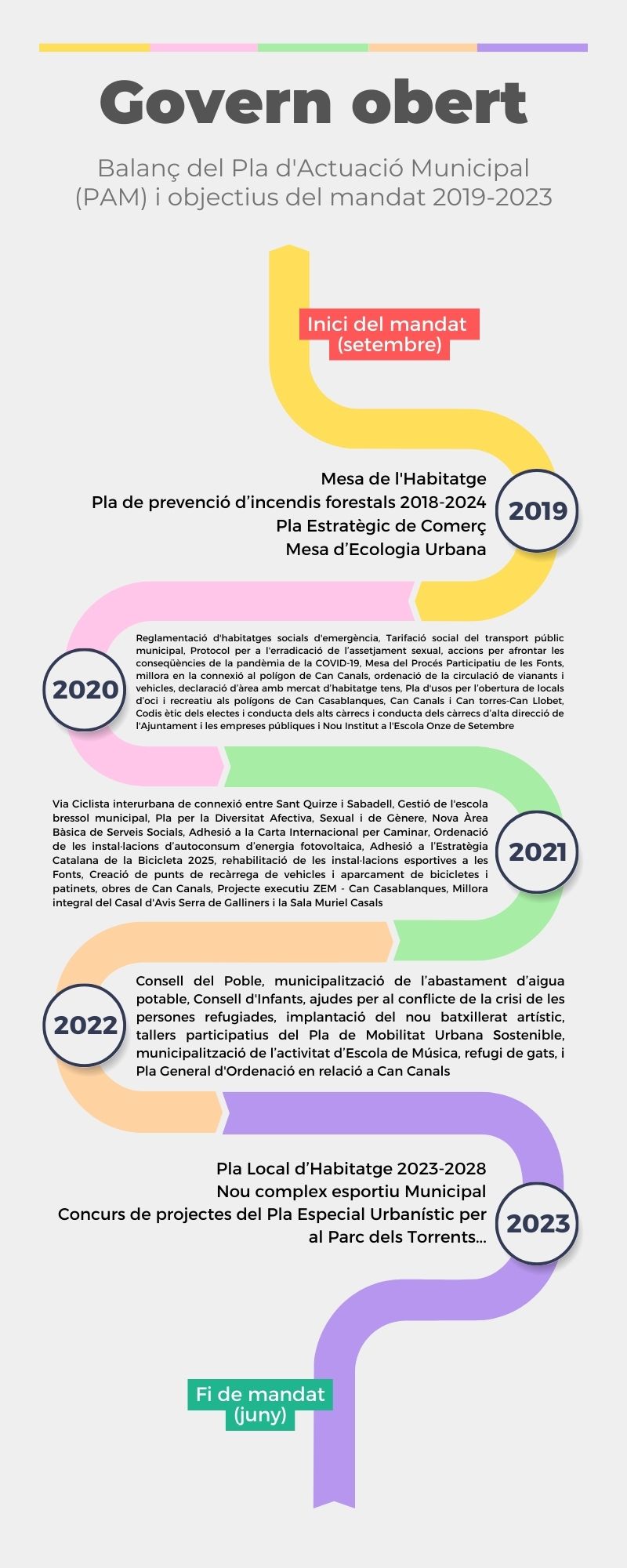 Retiment de comptes mandat 2019 - 2023