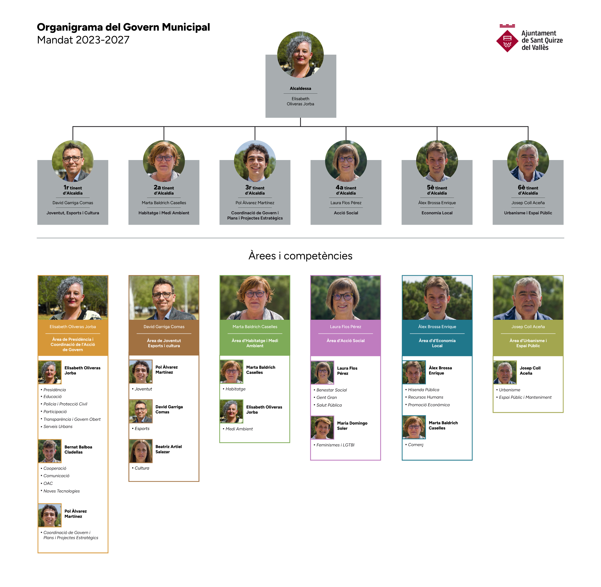 Organigrama_govern_municipal_2023_27.jpg