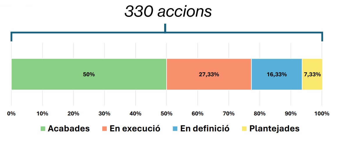 330_accions.jpg