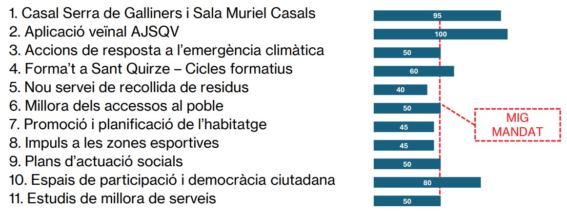 Els_11_grans_projectes.jpg