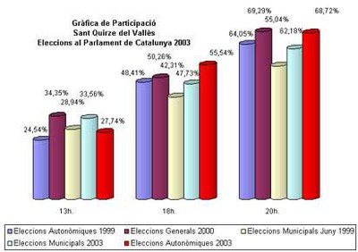 Gràfic 2