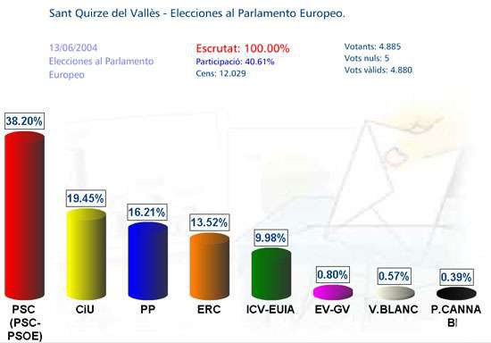 Eleccions al Parlament Europeu