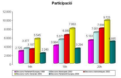 Participació