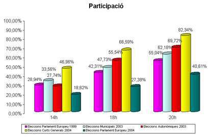 Participació