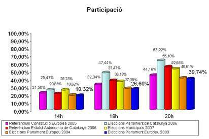 Participació