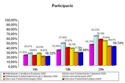 Participació