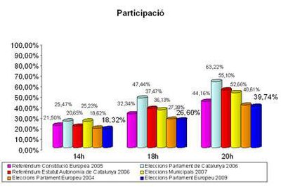 Participació
