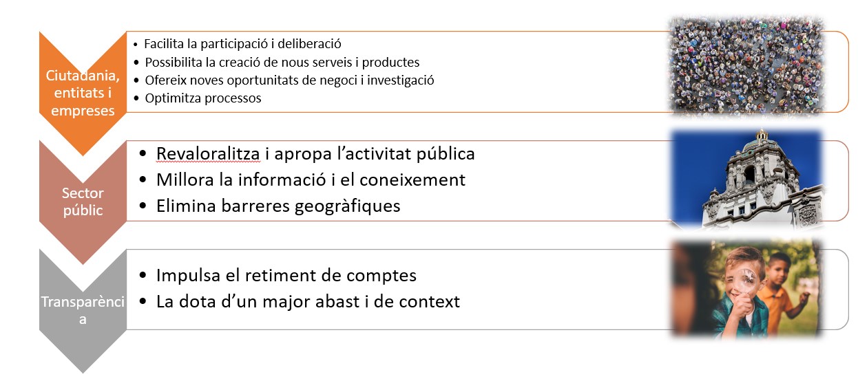dades_obertes_per_que.jpg