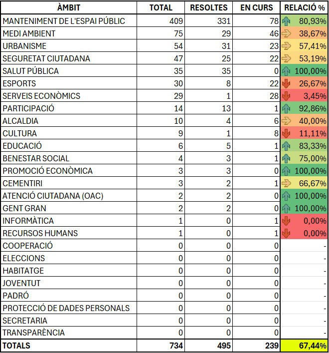 2025_queixes_llistat.jpg 2025_queixes_llistat.jpg
