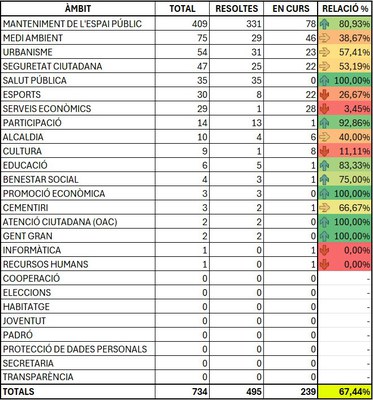 2025_queixes_llistat.jpg