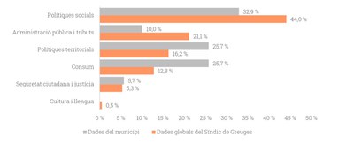 Sindic_Greuges_2025.jpg