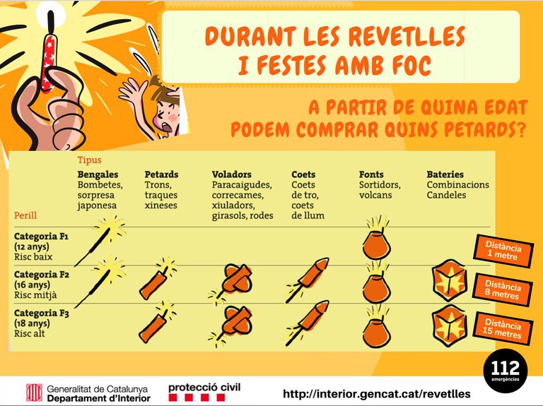 Infografia edats per tirar petards.JPG