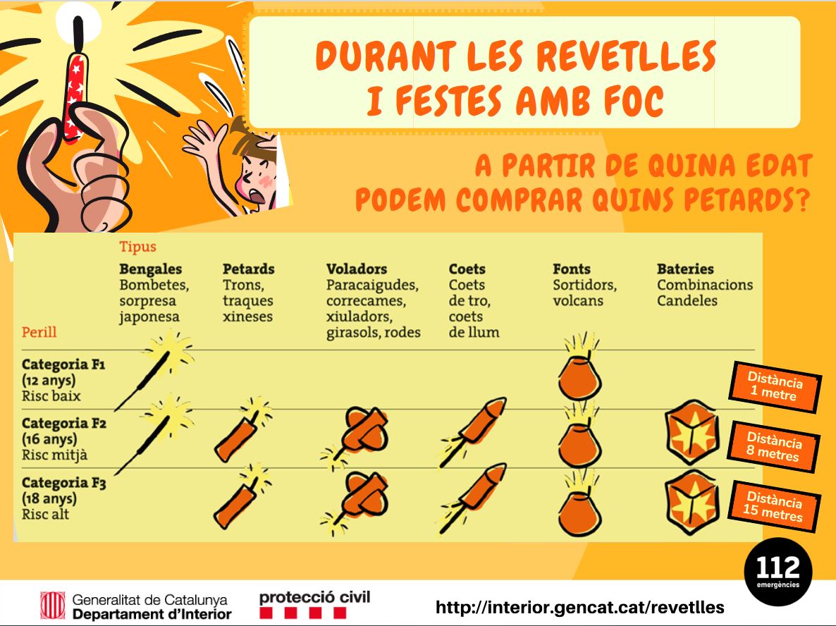 Infografia edats per tirar petards.JPG