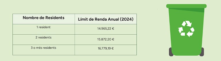 reduccio-del-100-per-rao-de-capacitat-economica.jpg