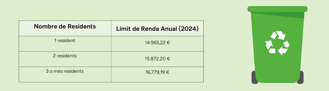 reduccio-del-100-per-rao-de-capacitat-economica.jpg